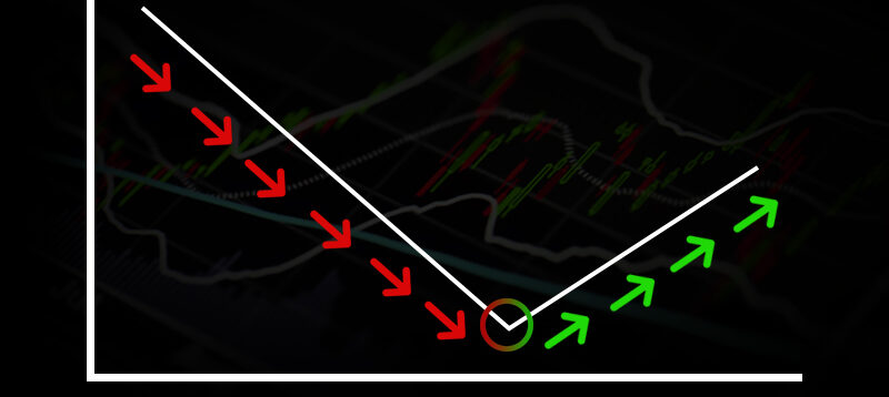 trend reversal trading