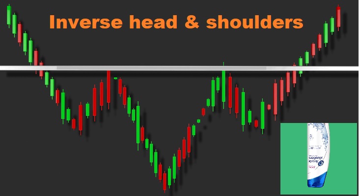 Inverse head and shoulders technical pattern – here’s why i love it